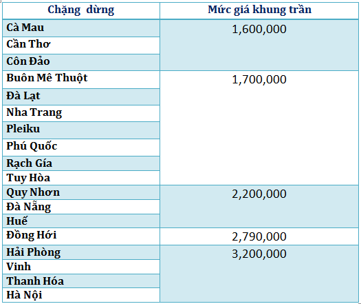 Mức giá sàn của Vietnam Airlines (không nằm trong các chương trình khuyến mãi)