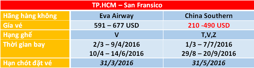 giá vé máy bay đi San Fransico