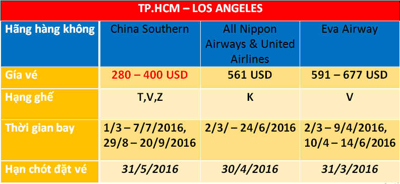 Gía vé máy bay đi Los Angeles chưa bao gồm thuế phí